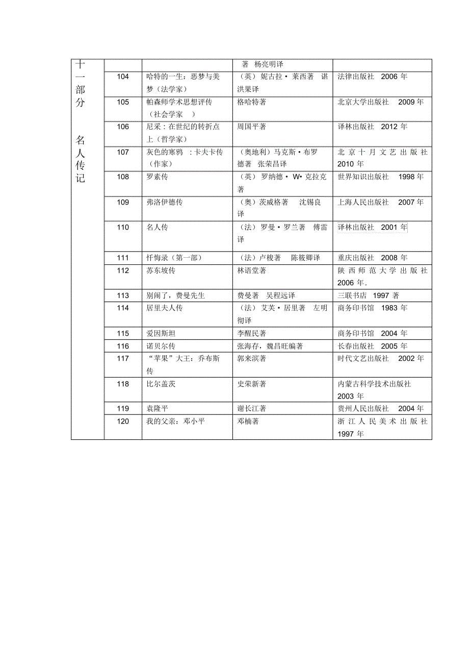 推荐本科生阅读书目_第5页