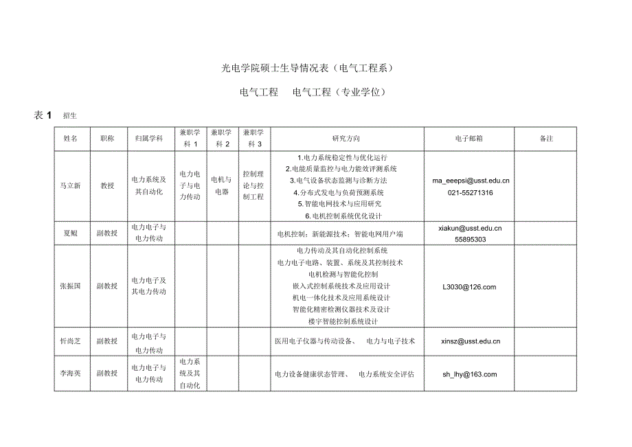 电气工程系导师2015-发学院_第1页