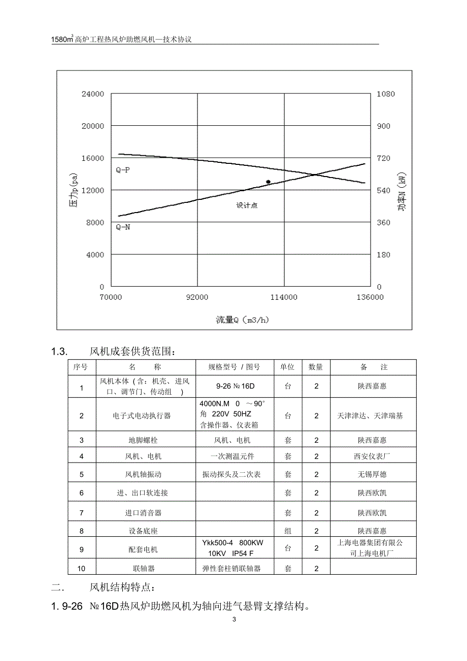 助燃风机9-26NO16D技术协议(终)_第3页