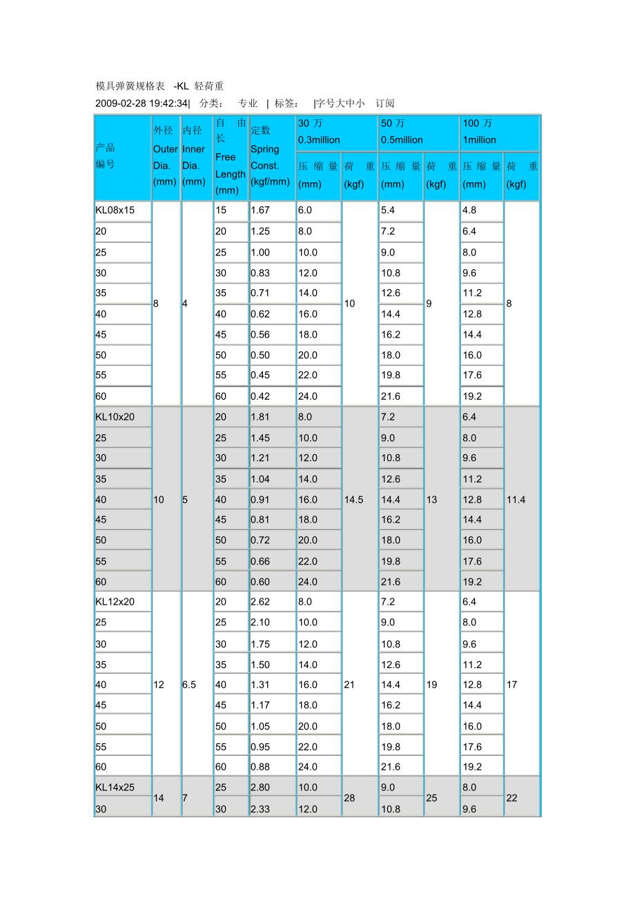 模具弹簧规格表-KL轻荷重_第1页