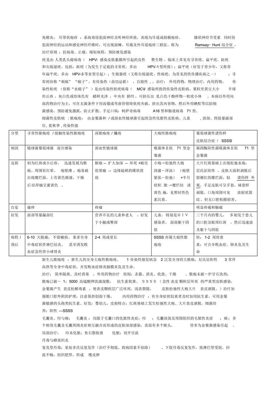 皮肤性病学独家总结终极版_第5页