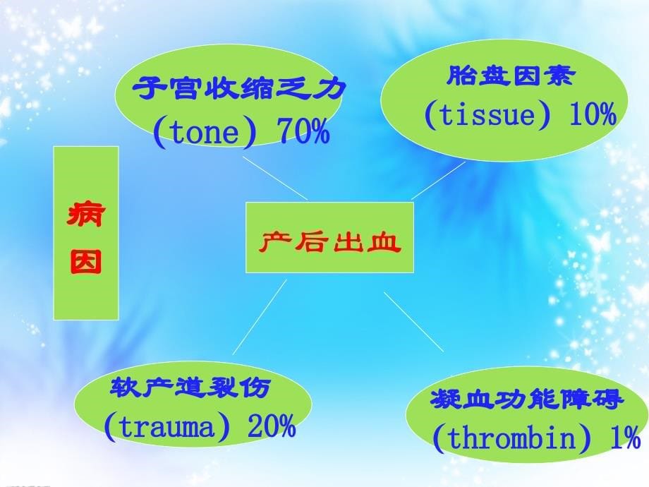 产后出血课件-_第5页