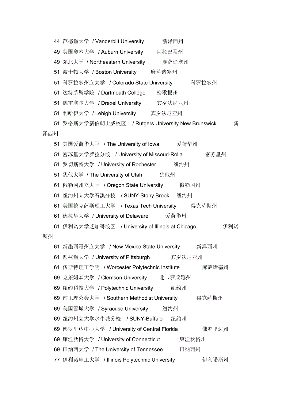 美国大学理工方面_第3页