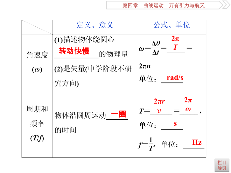 2019届高考物理（人教新课标版）一轮复习课件：第4章 曲线运动万有引力与航天 3 第三节 _第4页