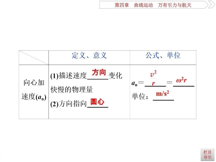 2019届高考物理（人教新课标版）一轮复习课件：第4章 曲线运动万有引力与航天 3 第三节 _第5页