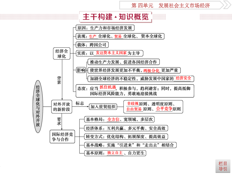 2019届高考政治（人教新课标版）一轮复习课件：第4单元 发展社会主义市场经济 3 第十一课 _第3页