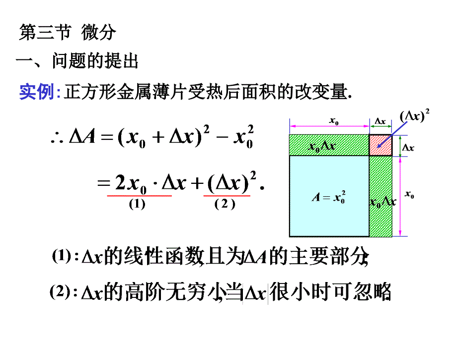 微分-课件_第1页