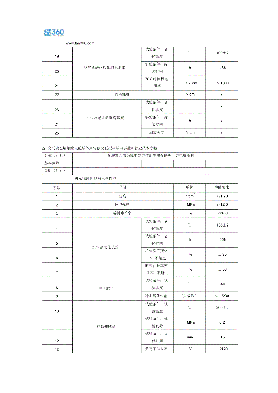 电线电缆屏蔽料行业技术参数_第2页