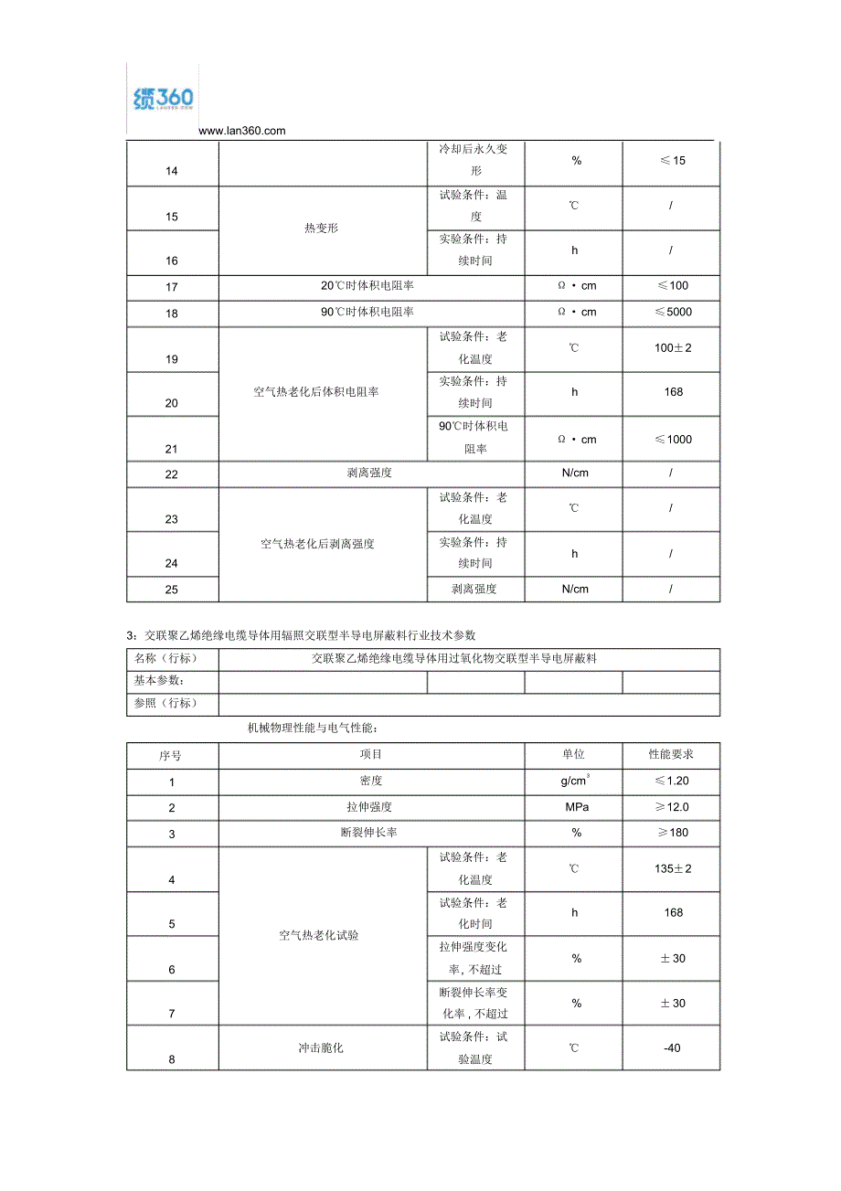 电线电缆屏蔽料行业技术参数_第3页