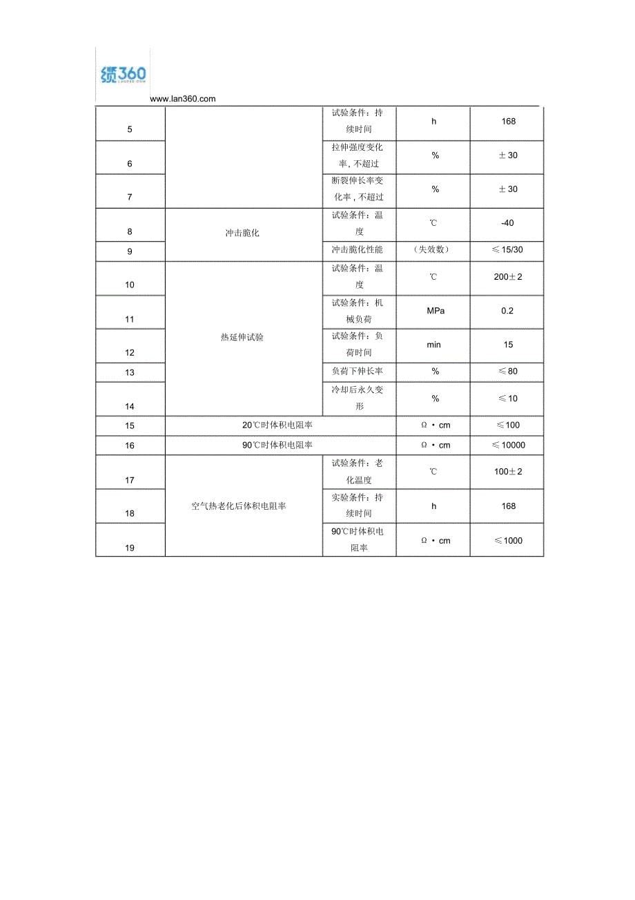 电线电缆屏蔽料行业技术参数_第5页