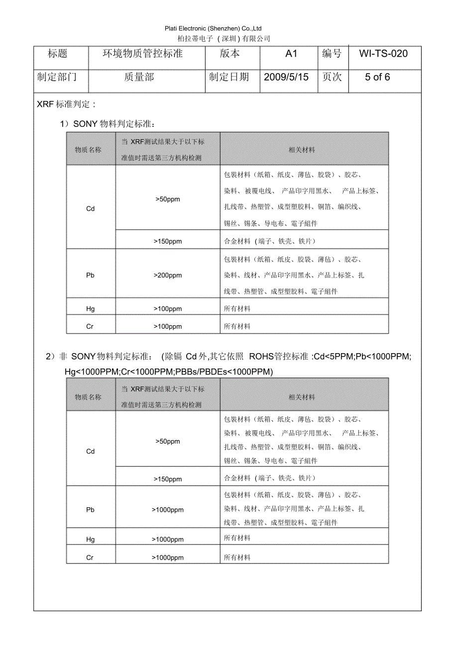 环境物质管控标准A1_第5页