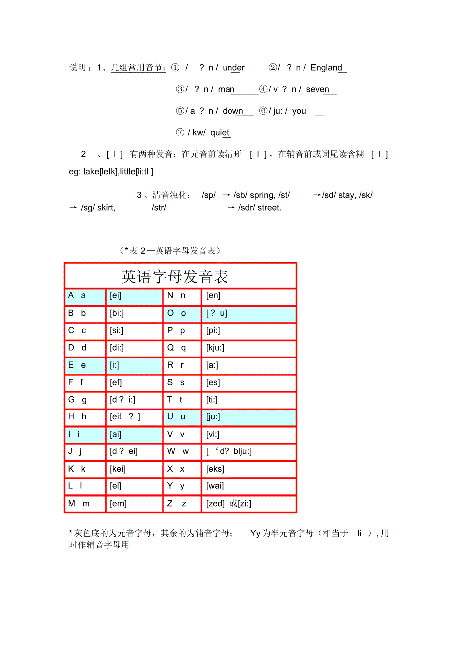 初学者英语国际音标图表完美版_第2页