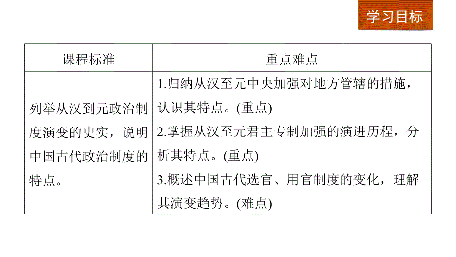 2018-2019历史新学案同步必修一人民全国通用版实用课件：专题一 古代中国的政治制度 第3课 _第2页