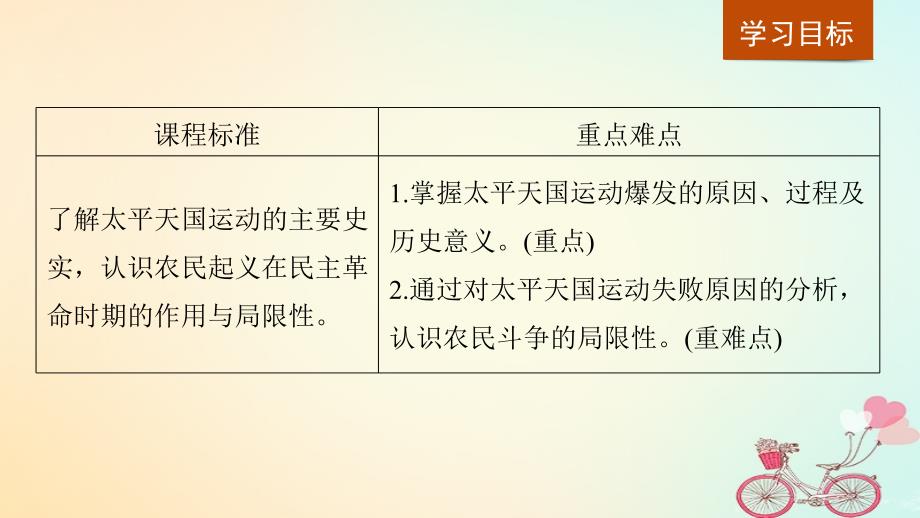 全国通用版2018_2019版高中历史第四单元近代中国反侵略求民主的潮流第11课太平天国运动课件新人教版必修_第2页