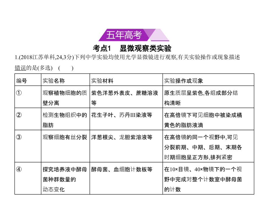 2019版高考生物一轮复习全国2卷地区通用b版课件：专题23　实验与探究 _第2页