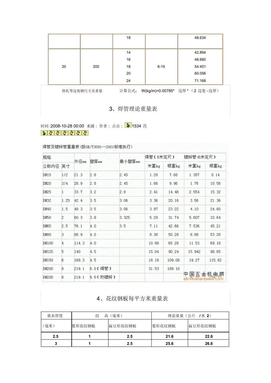 槽钢角钢花纹钢及钢管理论重量表_第5页