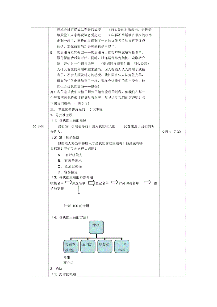 专业化销售流程-大纲、教案_第3页