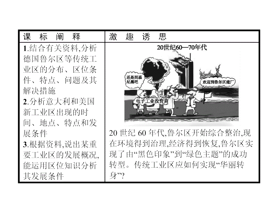 2019版人教地理必修二同步配套精品课件：第四章 工业地域的形成与发展4.3 _第2页