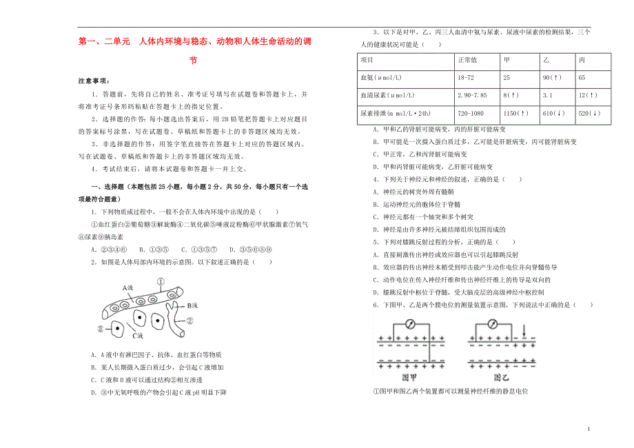 2018-2019学年高中生物 第一、二单元 人体内环境与稳态、动物和人体生命活动的调节训练卷（一）新人教版必修3_第1页