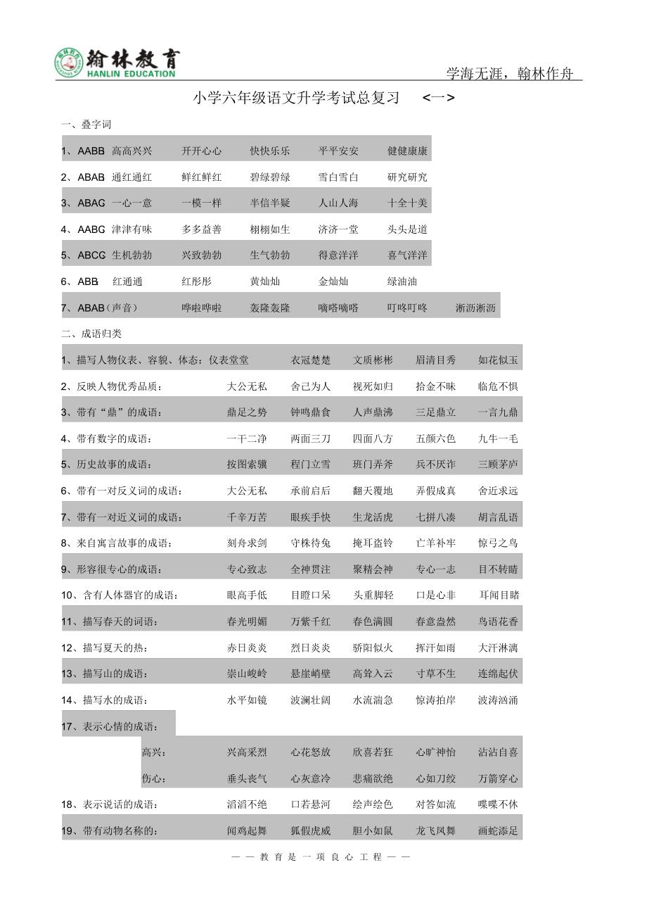 小学六年级语文升学考试总复习一_第1页