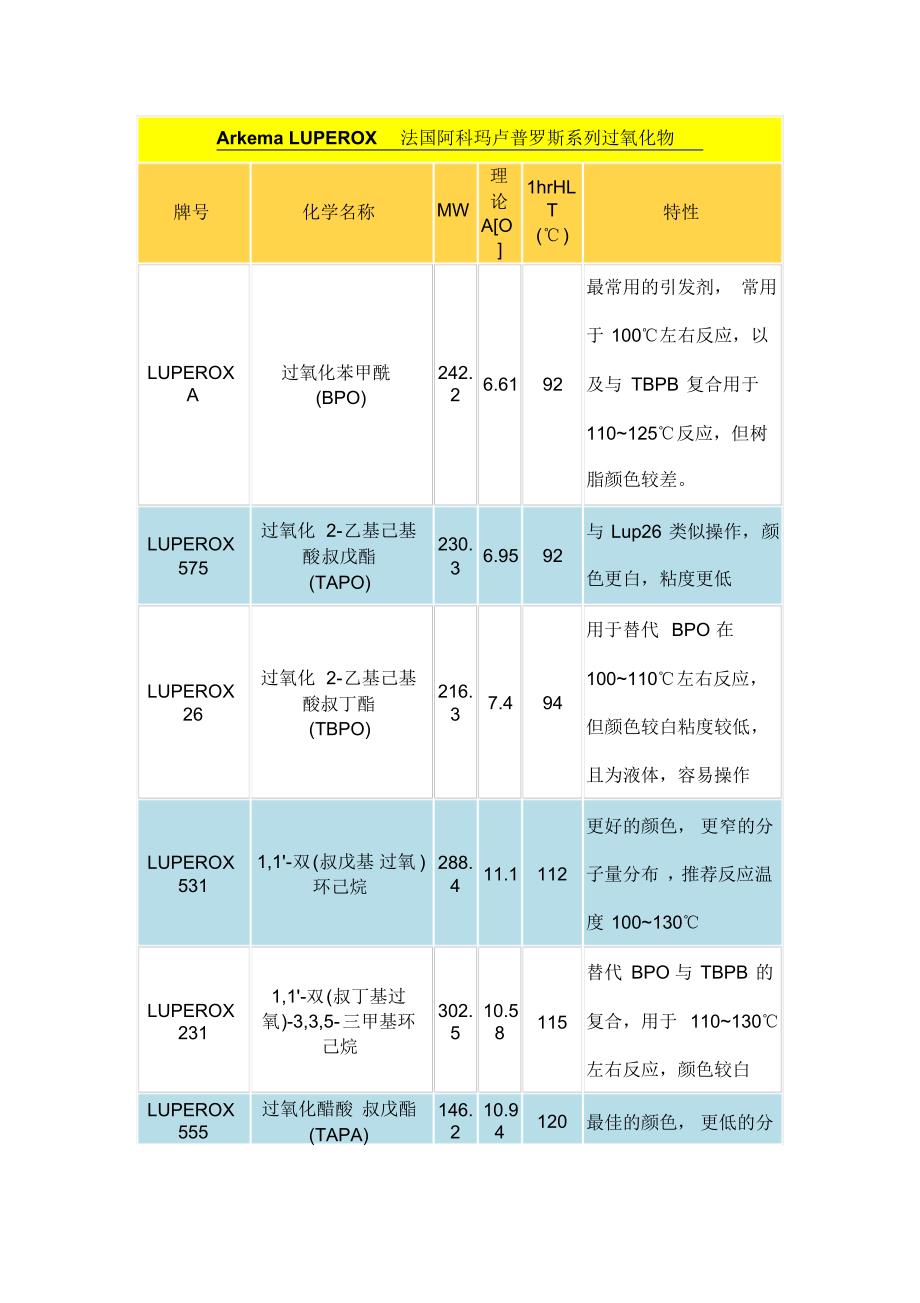 丙烯酸树脂聚合反应的引发剂_第1页