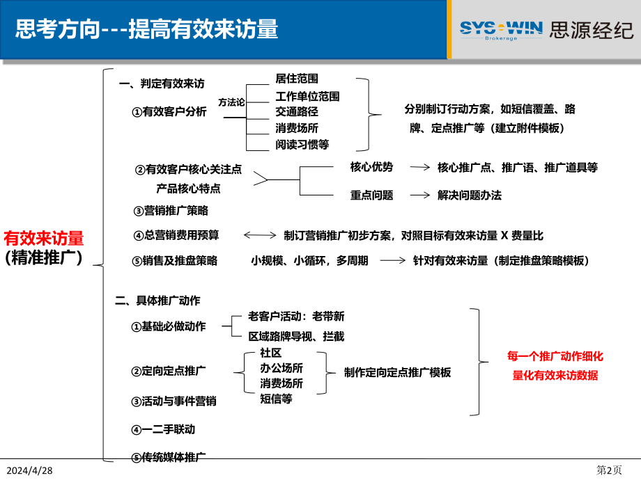 2012长沙利海米兰春天上半年总结与下半年计划_第2页