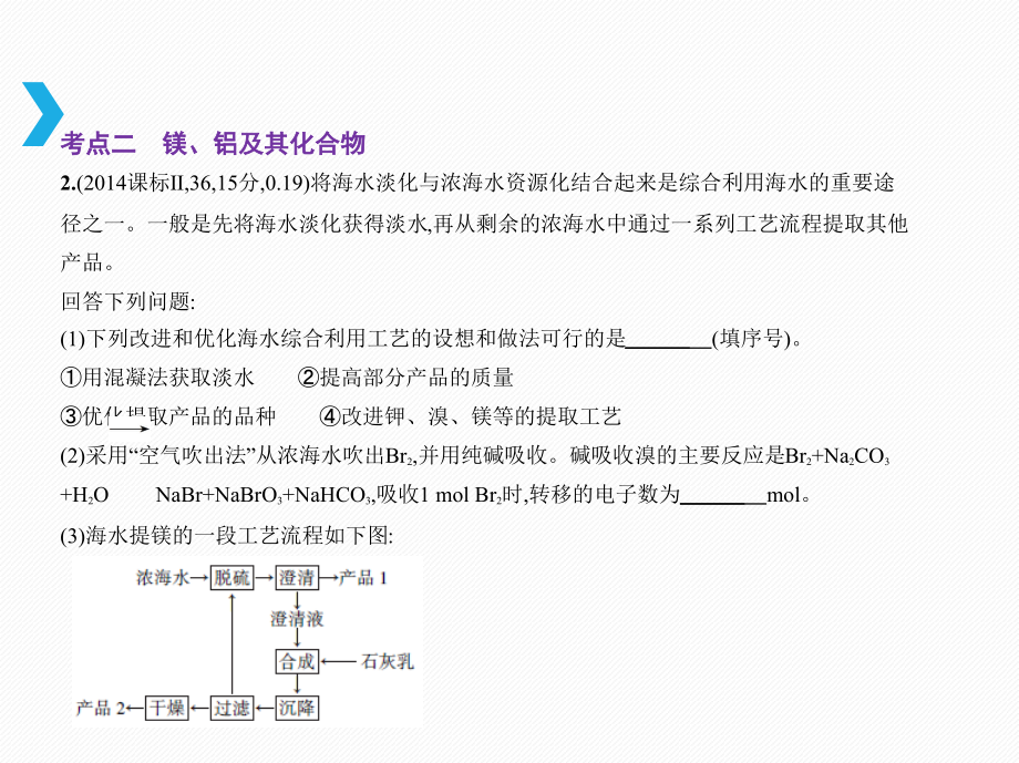 2019版高考化学一轮（新课标i b版）课件：专题十二　钠、镁、铝及其化合物 _第3页