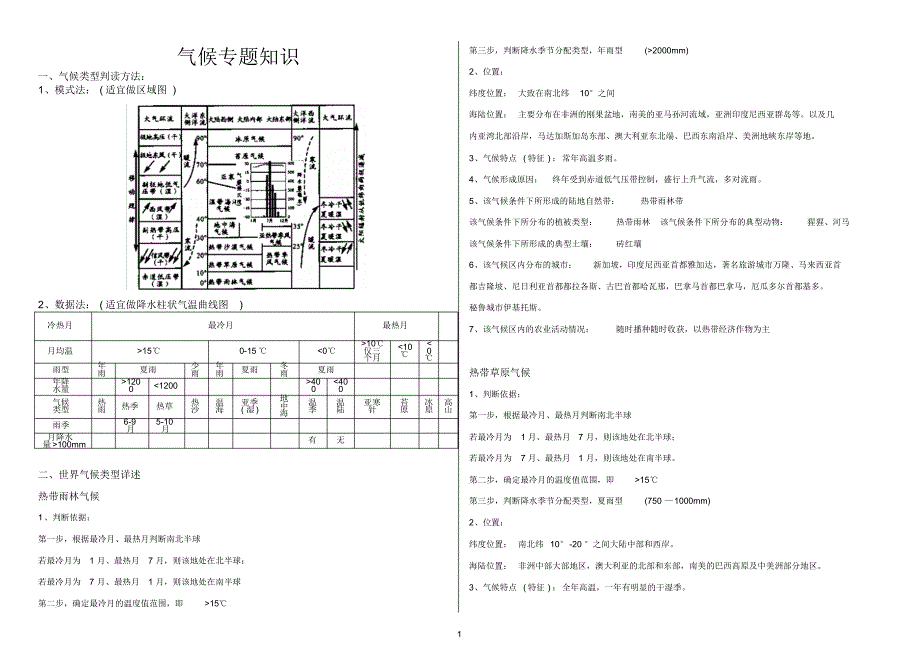 气候类型知识总结_第1页