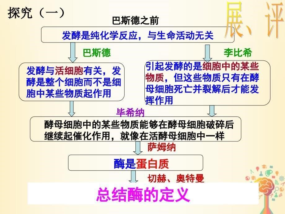 江西省吉安县高中生物 第五章 细胞的能量供应和利用 5.1 降低化学反应活化能的酶（第2课时）课件 新人教版必修1_第5页