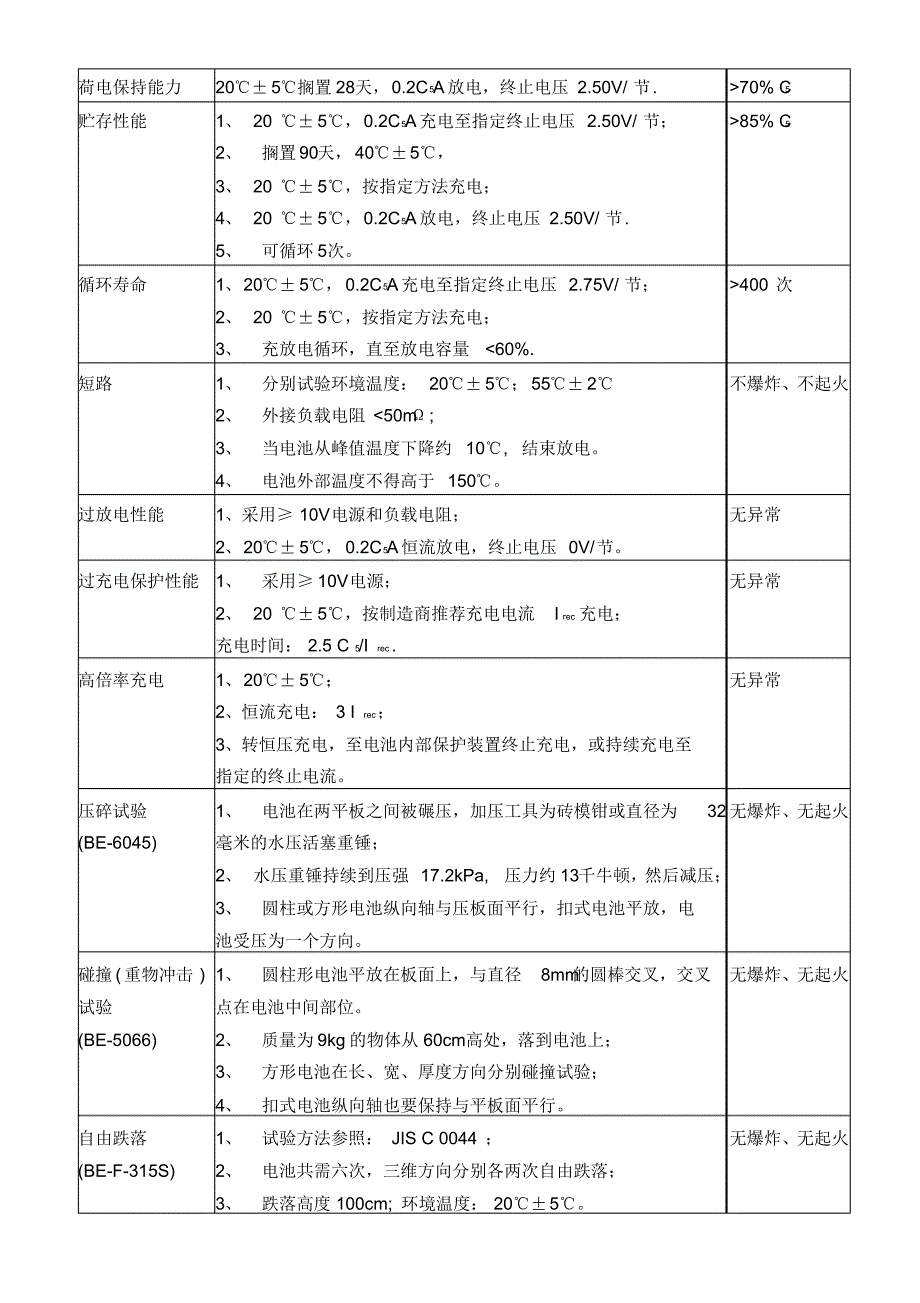 UN锂离子电池标准主要测试项目及指标_第2页