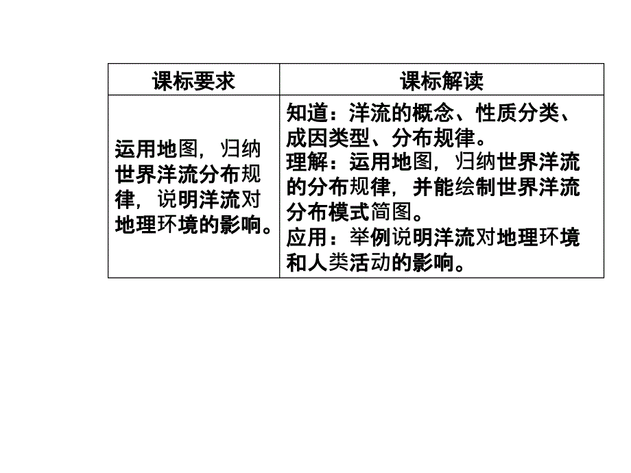 2018秋人教版高中地理必修一课件：第三章第二节大规模的海水运动 _第3页