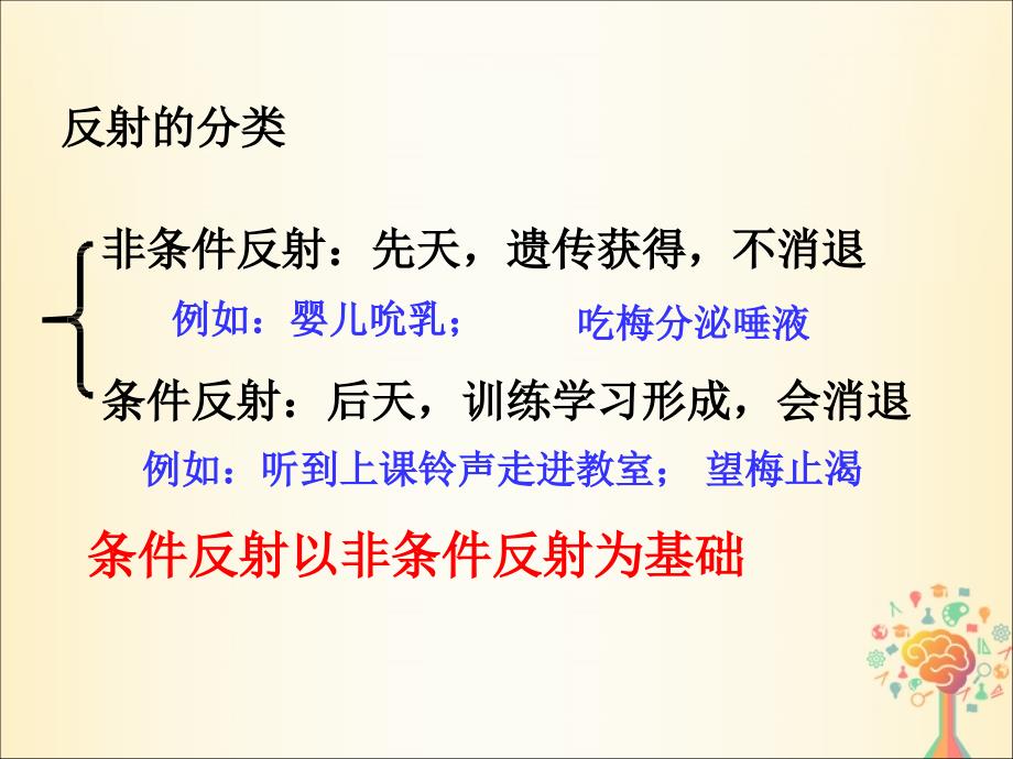 江西省南昌县高中生物 第二章 动物和人体生命活动的调节 2.1 通过神经系统的调节课件 新人教版必修3_第3页