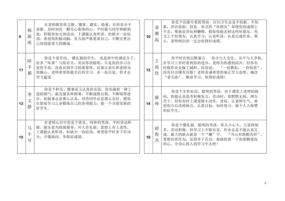 四(1)评语(第一学期)_第2页