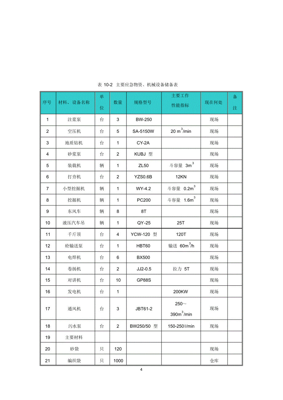 基坑开挖抢险应急措施_第4页