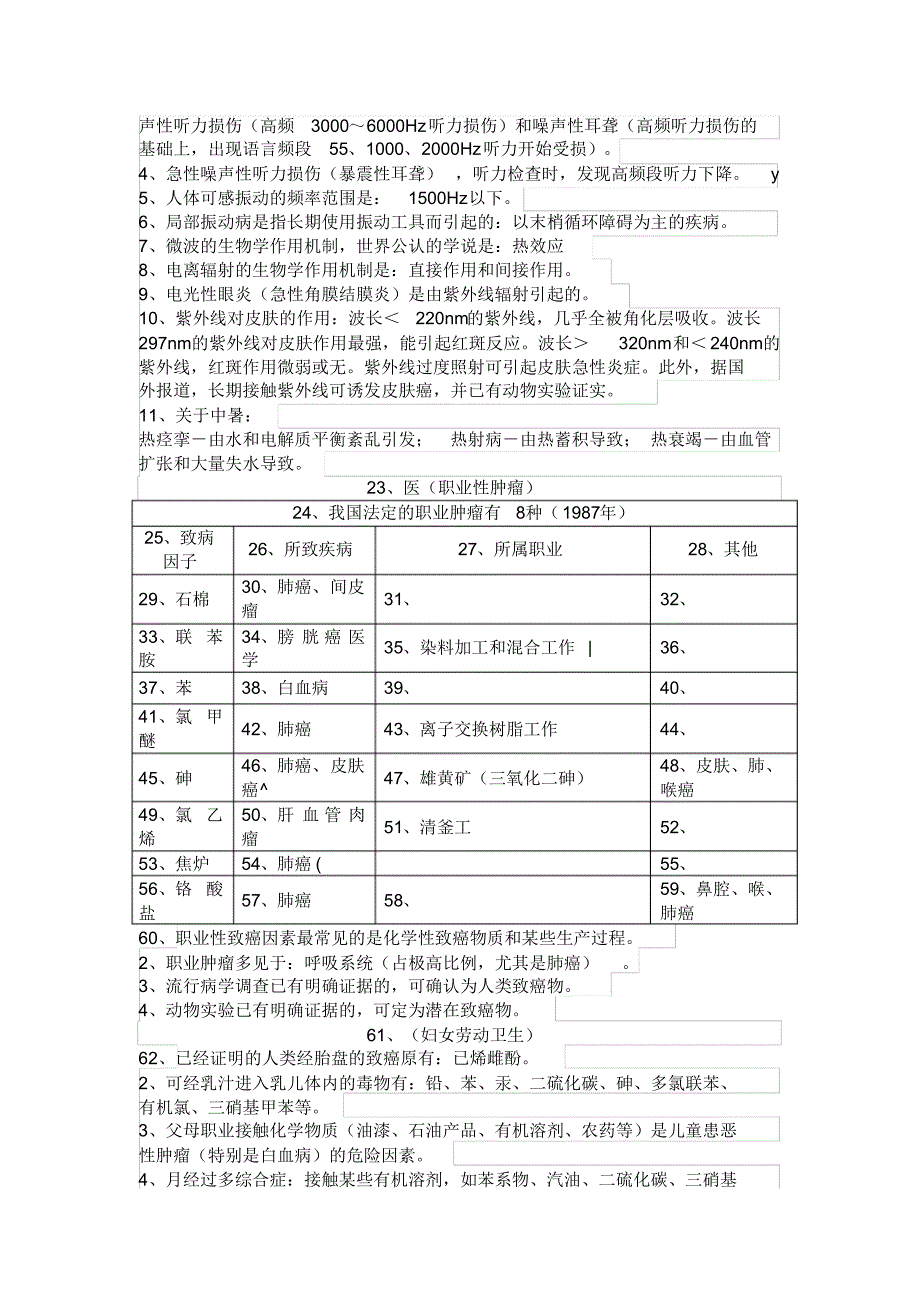 劳动卫生与职业病学考试_第4页