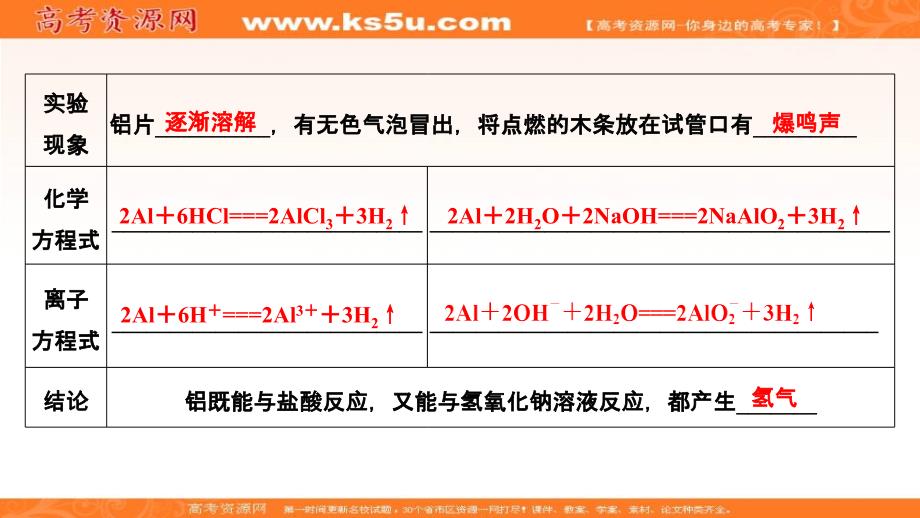 2018-2019化学新设计同步必修一人教全国通用版课件：第3章第一节　金属的化学性质 第2课时 _第3页