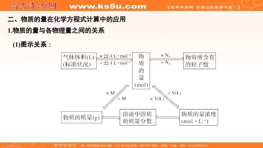 2018-2019化学新设计同步必修一人教全国通用版课件：第3章第一节　金属的化学性质 第2课时 _第5页