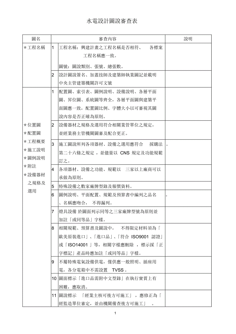 水电设计图说审查表_第1页