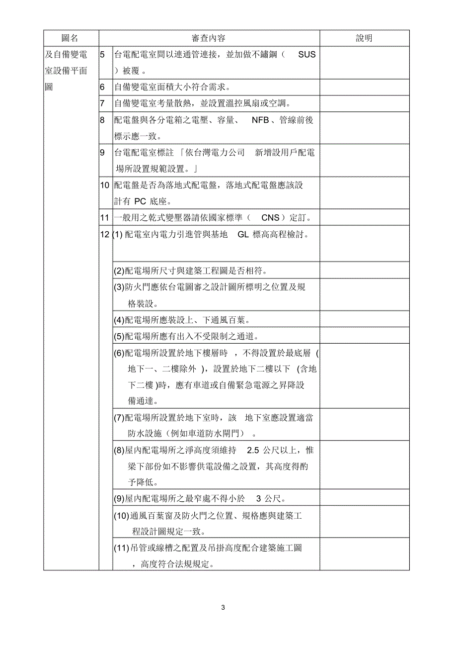 水电设计图说审查表_第3页