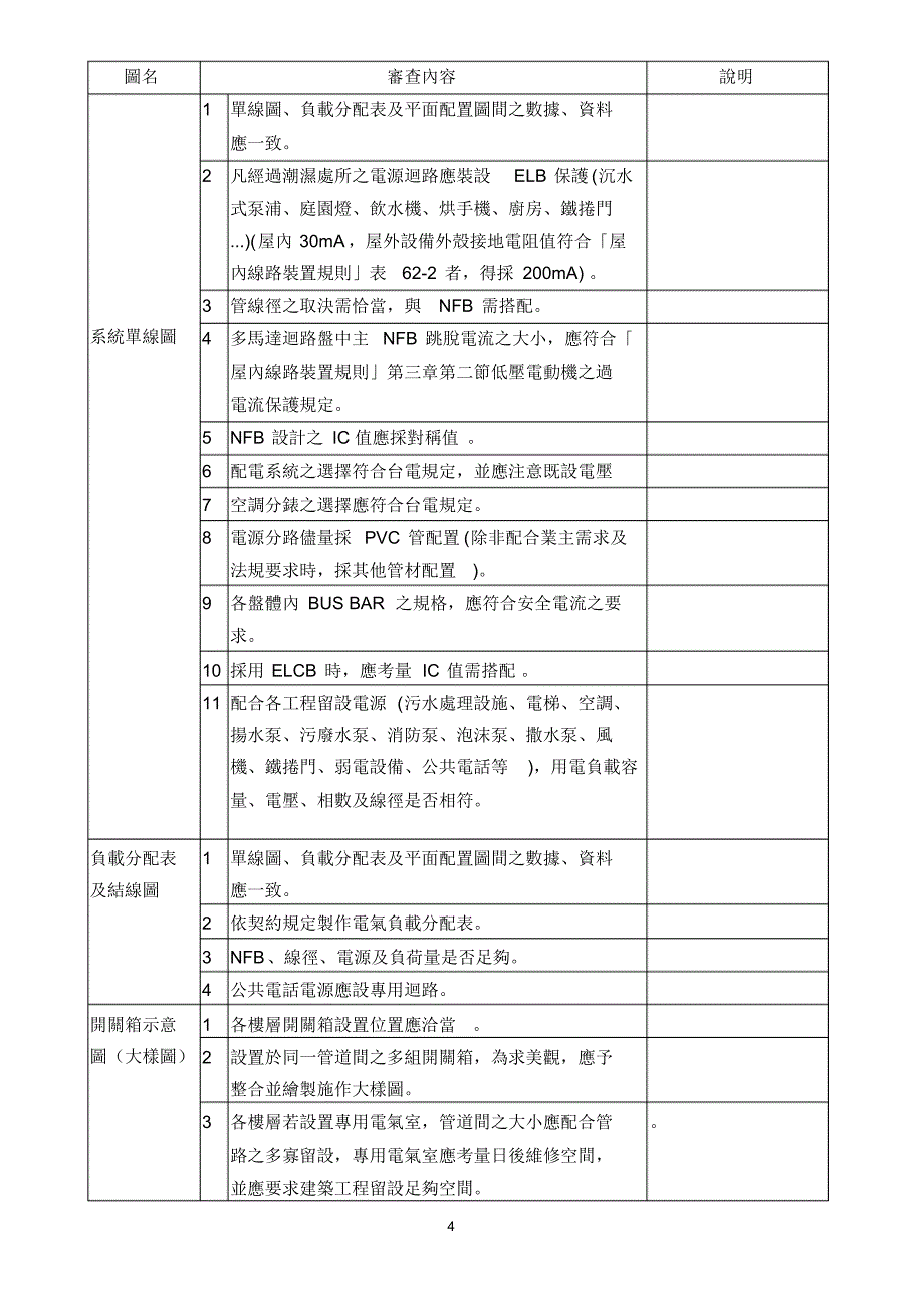 水电设计图说审查表_第4页