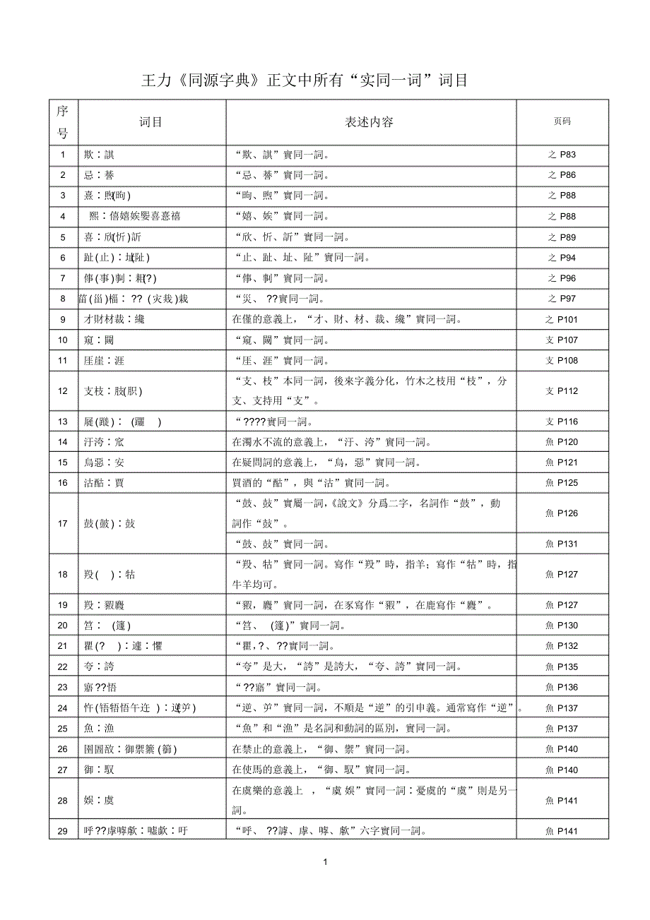 王力《同源字典》研究材料1——“实同一词”出现频数统计_第1页