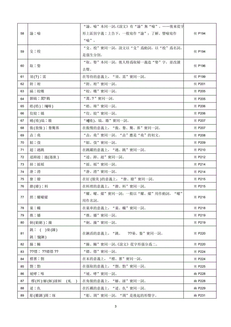 王力《同源字典》研究材料1——“实同一词”出现频数统计_第3页