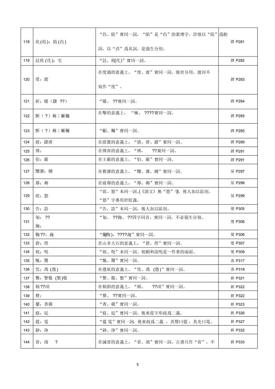 王力《同源字典》研究材料1——“实同一词”出现频数统计_第5页