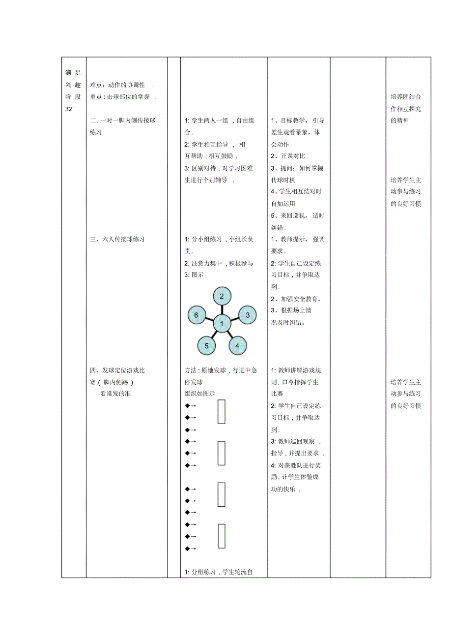 《毽球：复习脚内侧踢球传接球》教案(水平五)_第2页