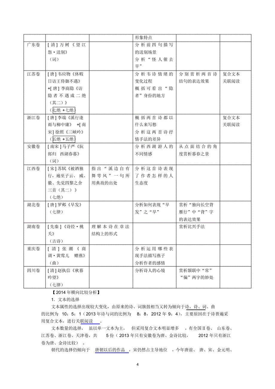 古诗文复习漫谈_第4页