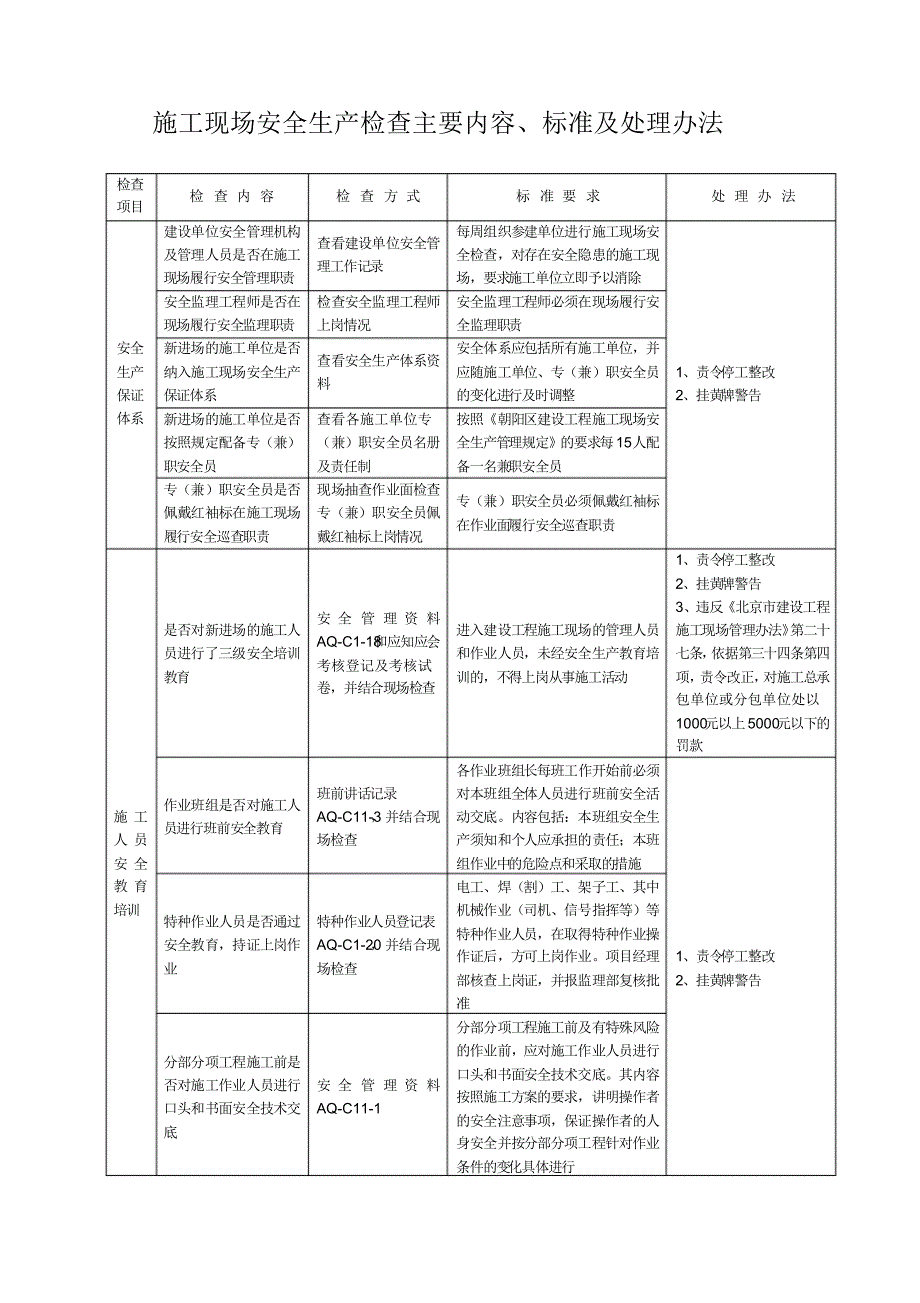施工现场安全生产检查主要内容、标准及处理办法_第1页