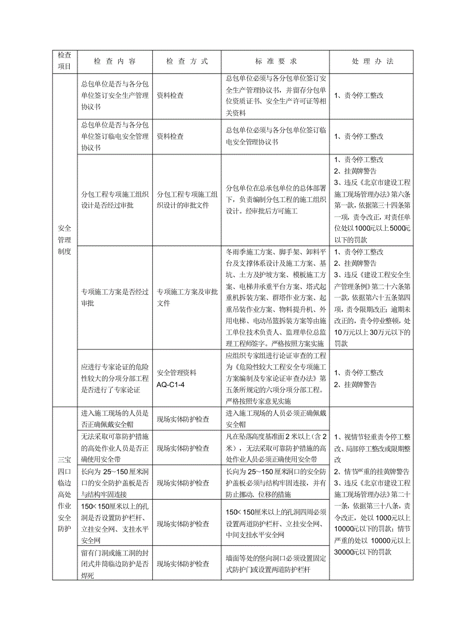 施工现场安全生产检查主要内容、标准及处理办法_第2页