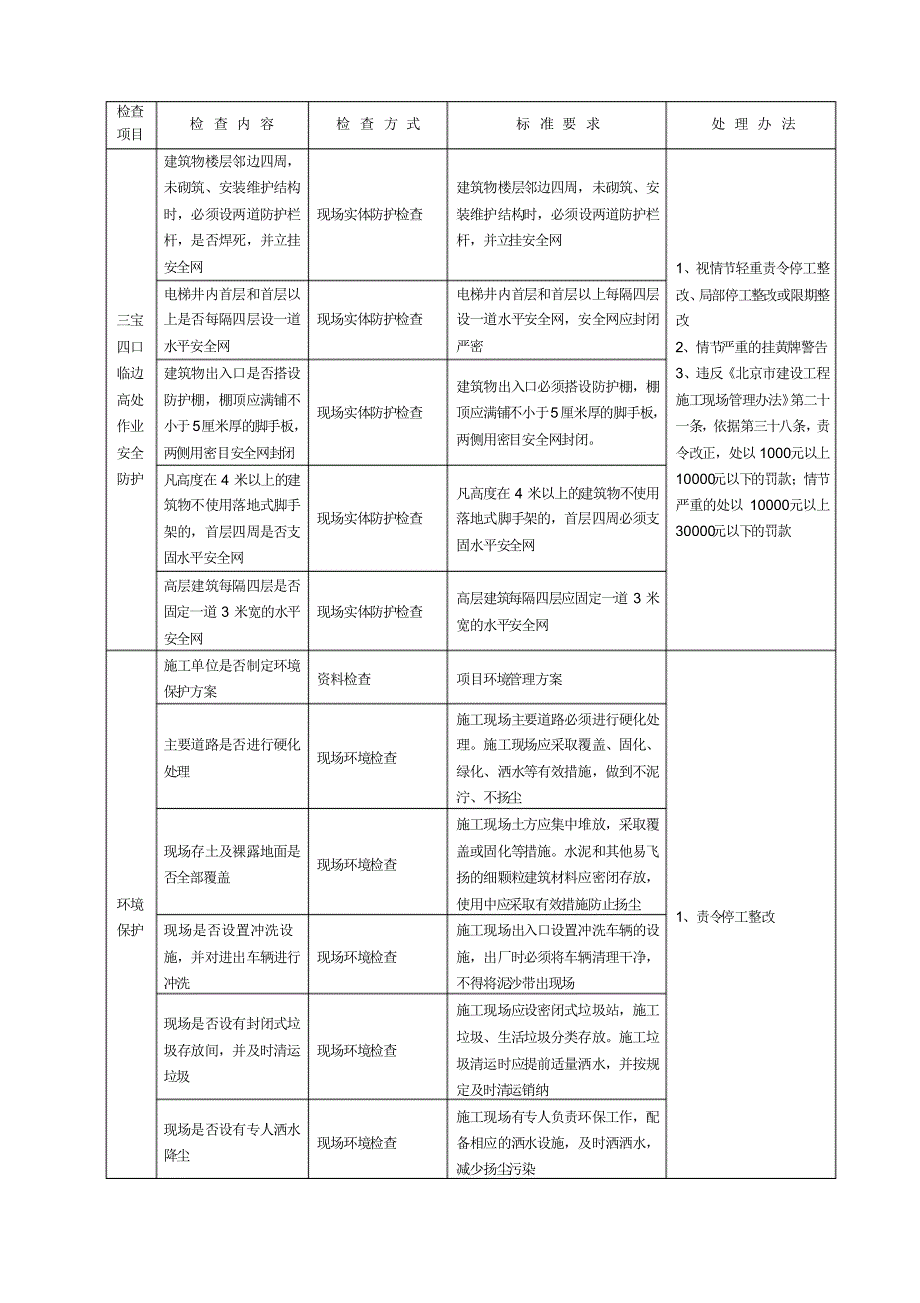 施工现场安全生产检查主要内容、标准及处理办法_第3页