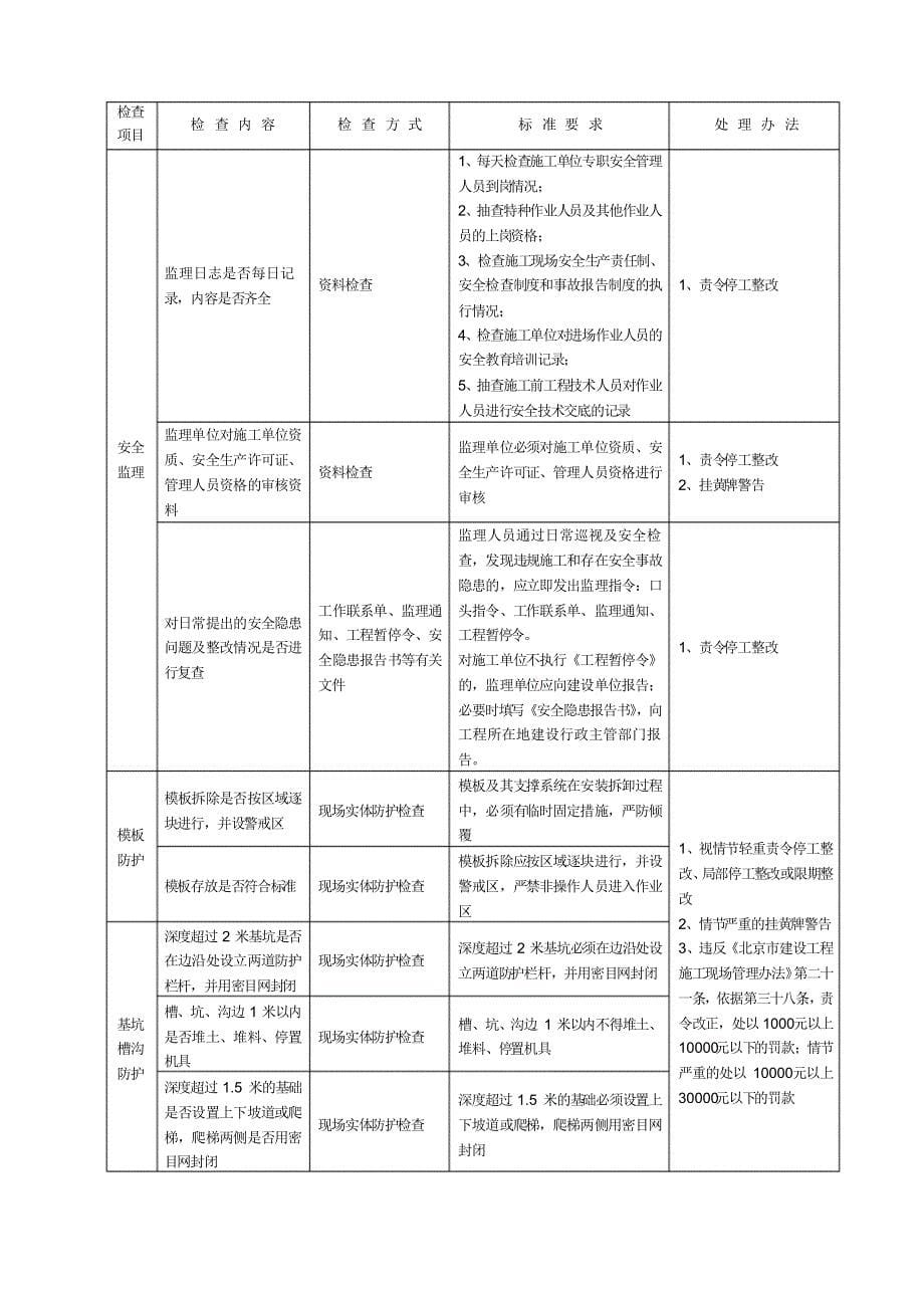 施工现场安全生产检查主要内容、标准及处理办法_第5页