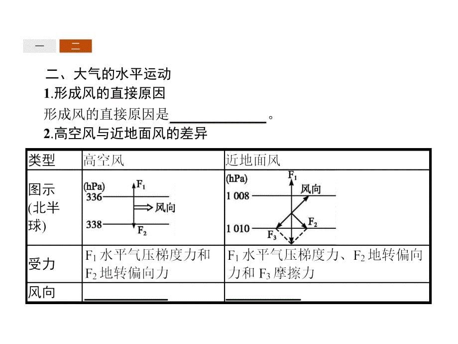 2018年秋高中地理湘教版必修一同步配套课件：2.3.2热力环流形成的原理及大气的水平运动 _第5页